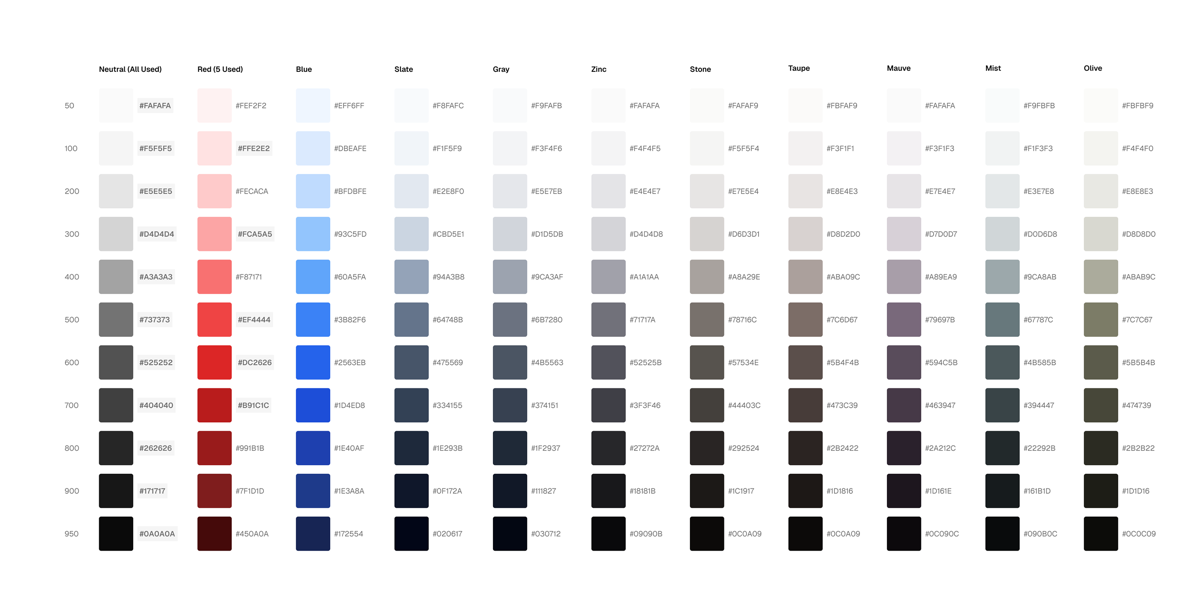 New colors - and old colors. shadcn removed slate and gray from create but we are keeping this in the kit.