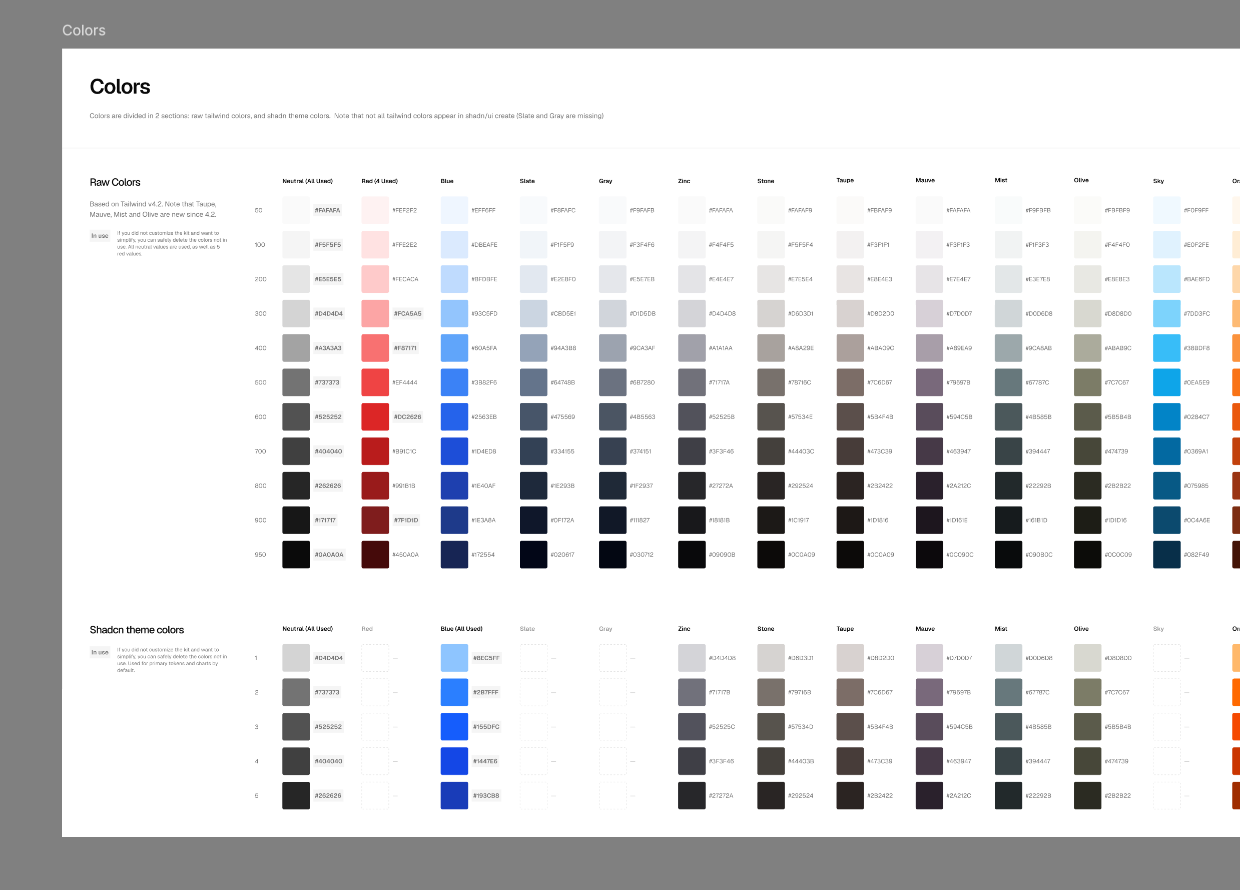 The shadcn colors, chart colors, and supporting variable collections in the Pro edition