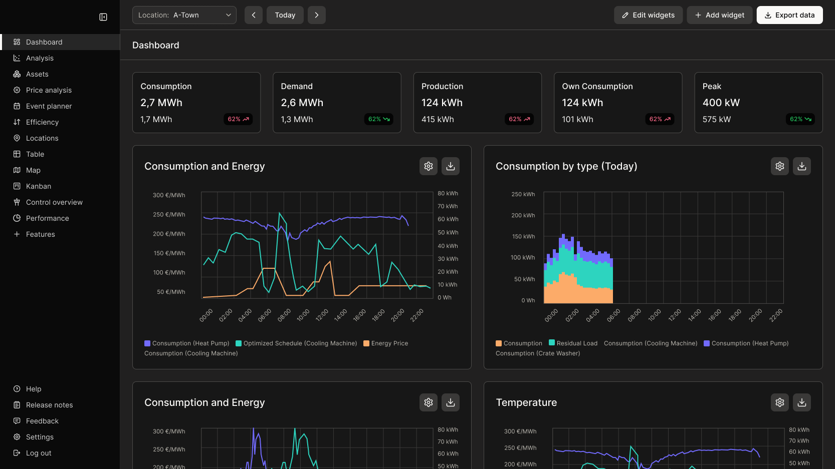 Example of a shadcn/ui kit customization